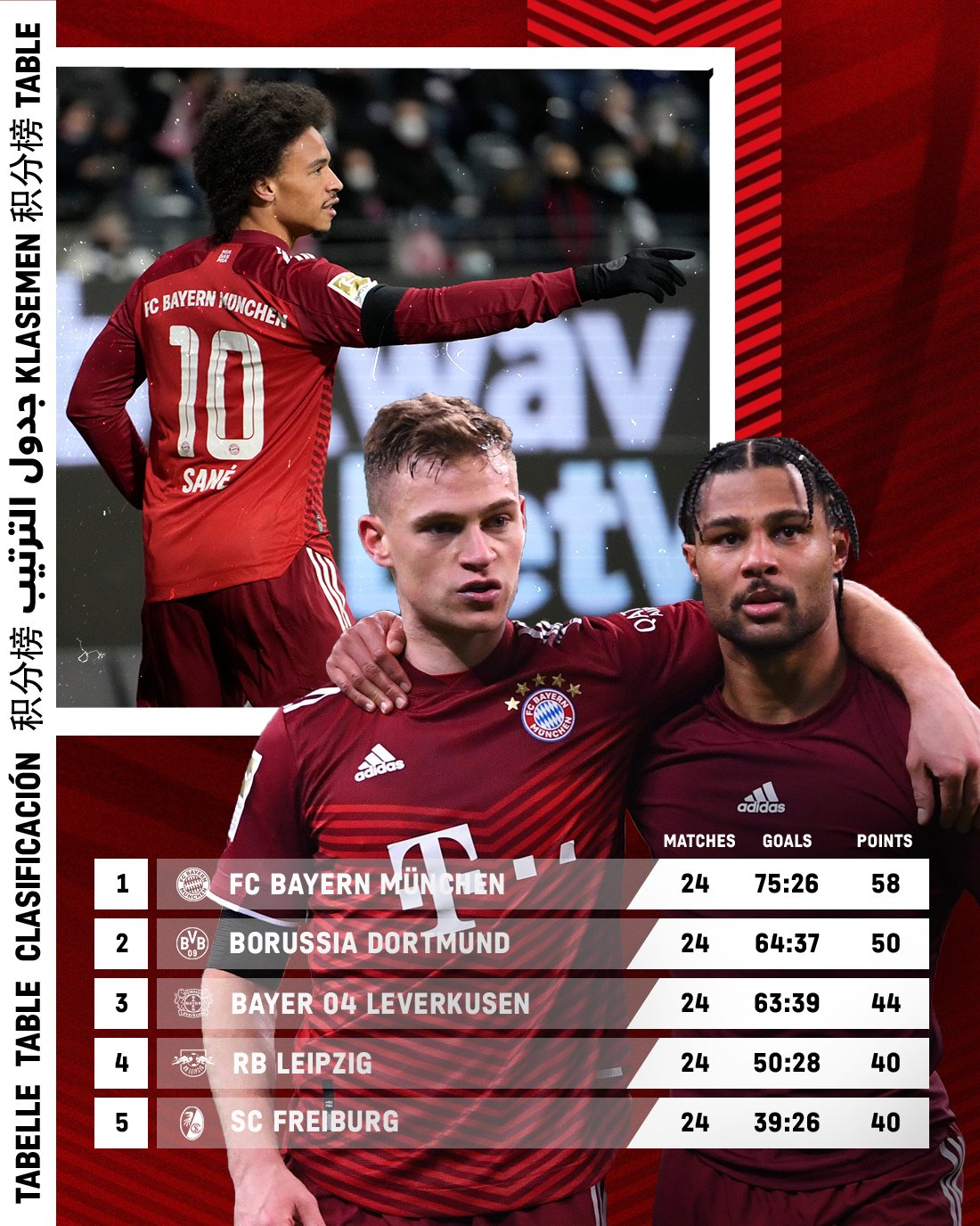 关于奥格斯堡客场失利，积分榜略显滑落的信息